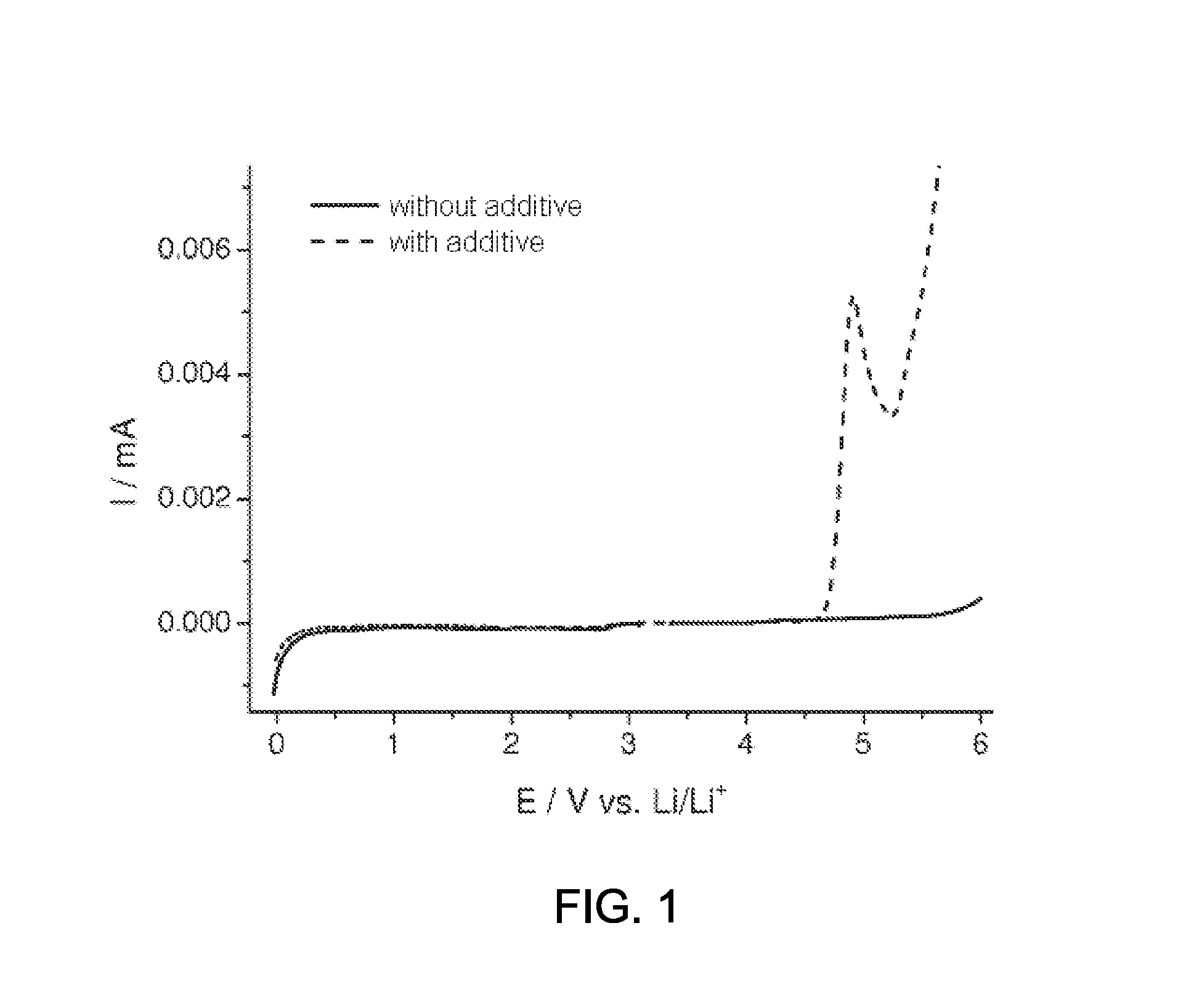 Electrolyte additive for a lithium-based energy storage device