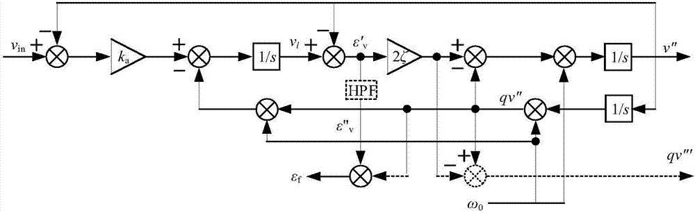 Frequency locked loop method based on double self-tuning second-order generalized integrators
