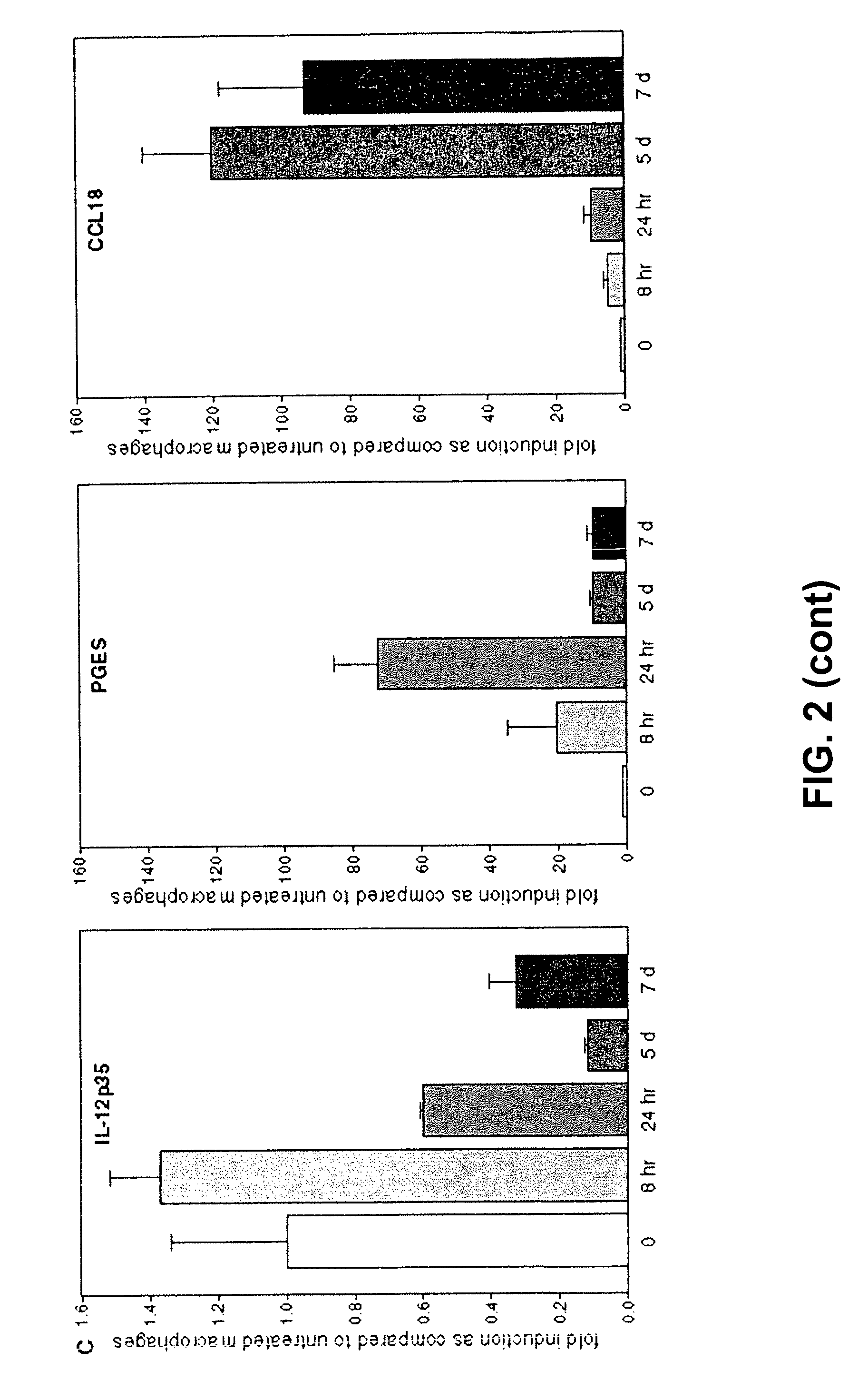 Method for in vitro testing of compounds for assessing therapeutic value in the treatment of multiple sclerosis and other diseases wherein foamy cells are involved in the disease etiology