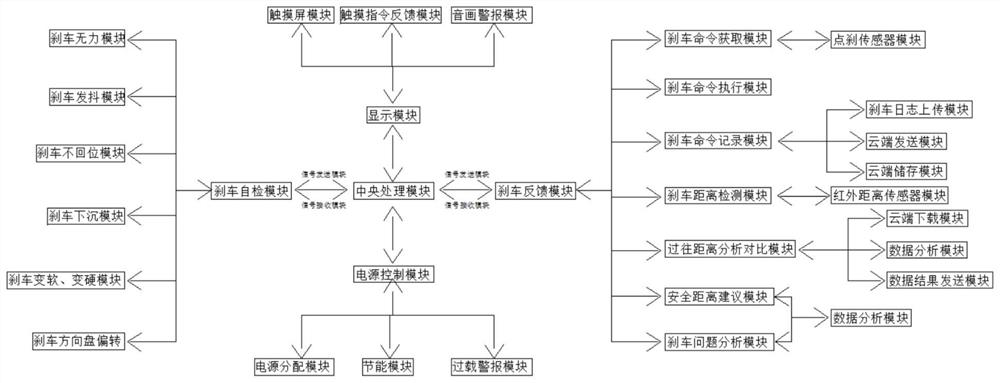 Anti-explosion brake system