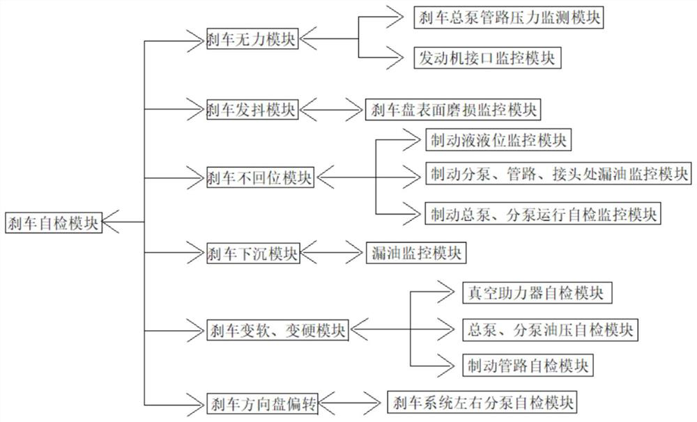 Anti-explosion brake system