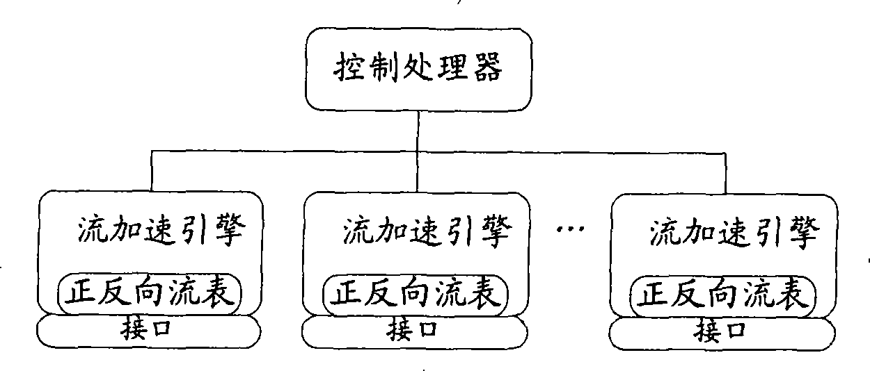 Stream aging method and network appliance