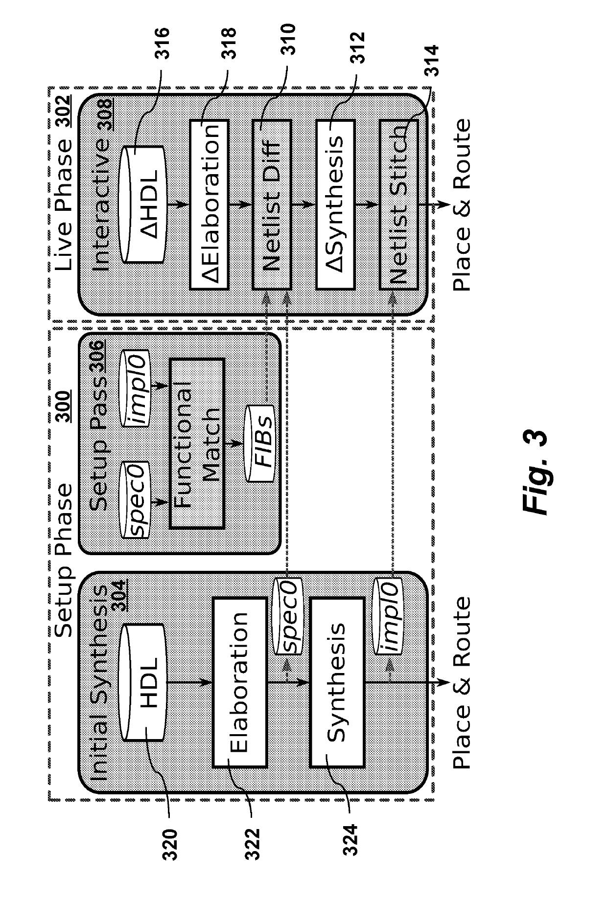 Interactive Incremental Synthesis Flow for Integrated Circuit Design