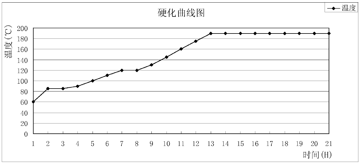 Formulation and processing method of cutting disc for titanium alloy