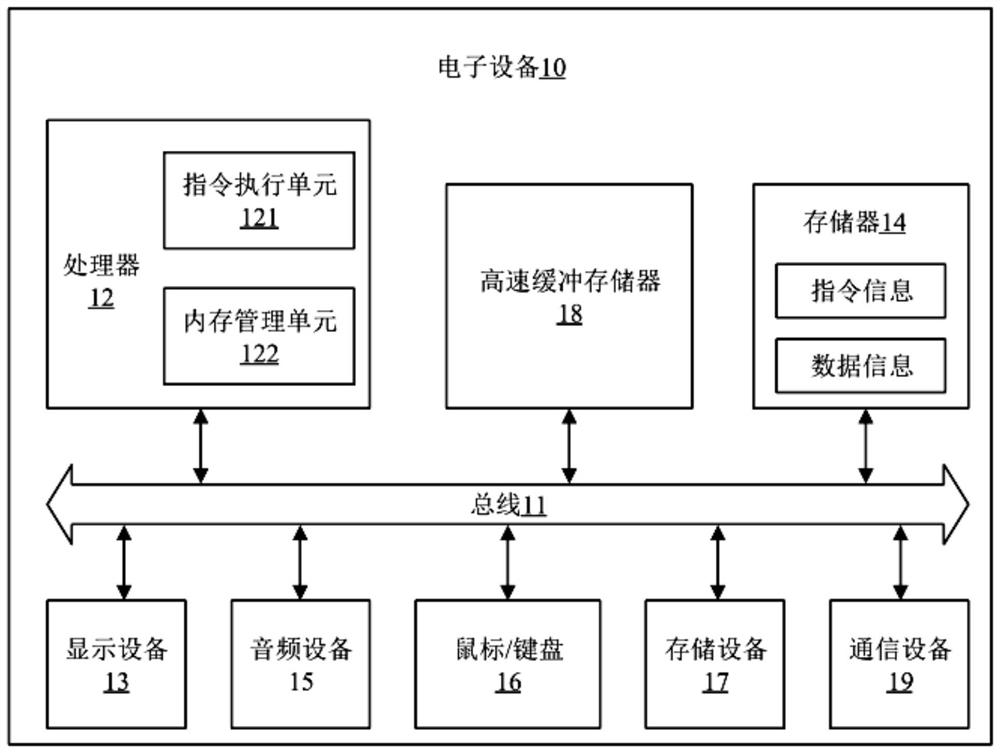 Breakpoint setting method based on program running process, electronic equipment and storage medium