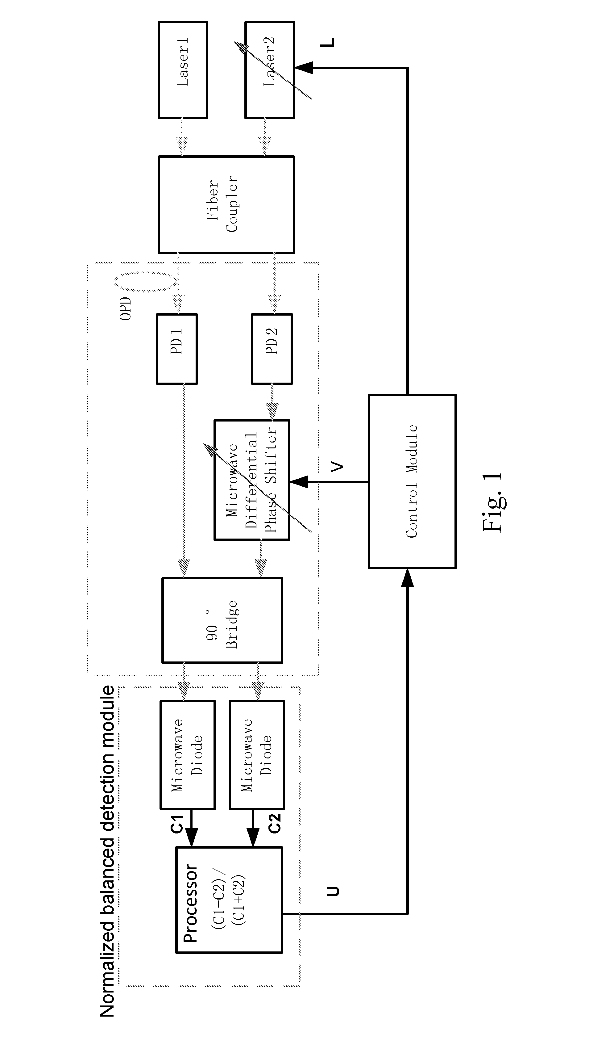Optic-microwave frequency discriminator for laser frequency difference locking, and method thereof