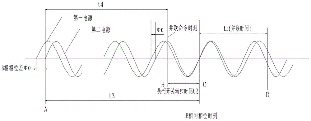 A control method of a parallel power conversion device and a parallel power conversion device