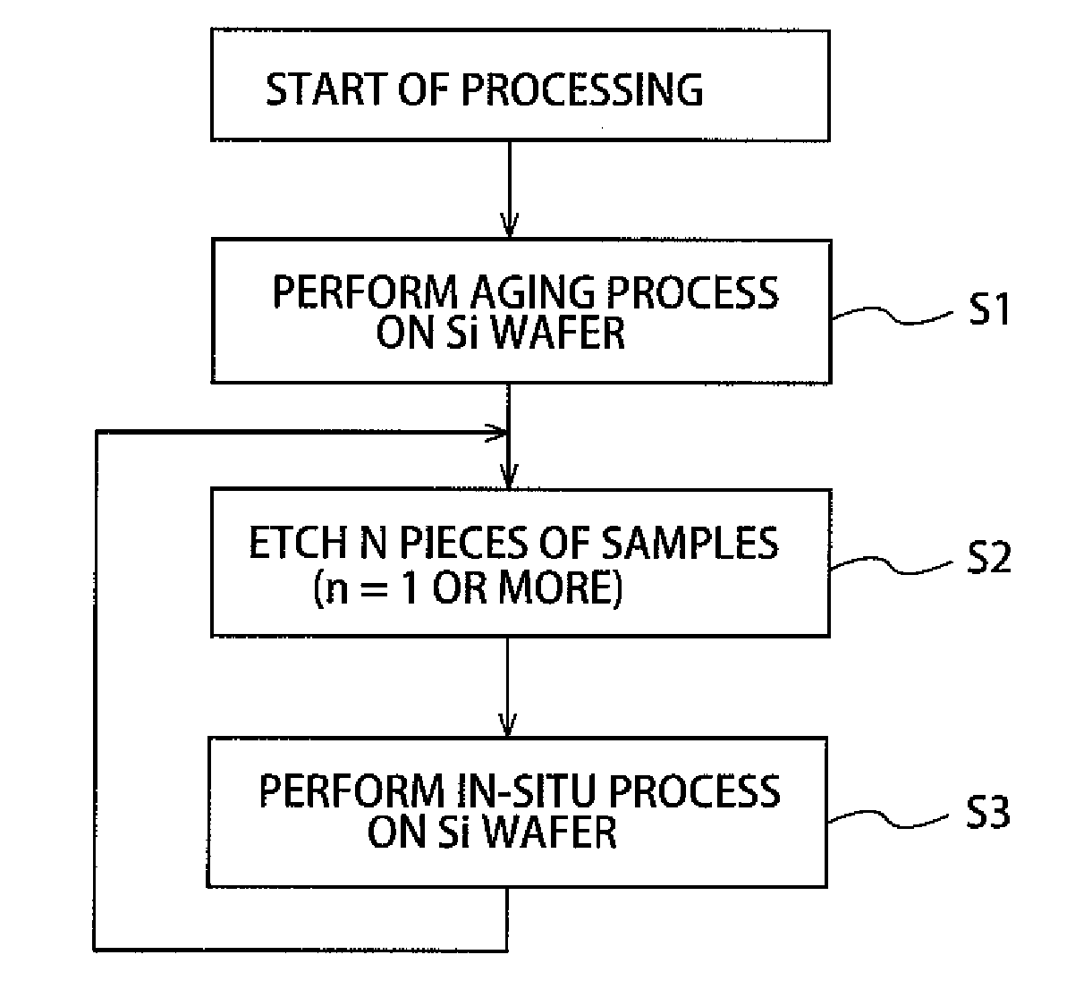 Plasma processing method
