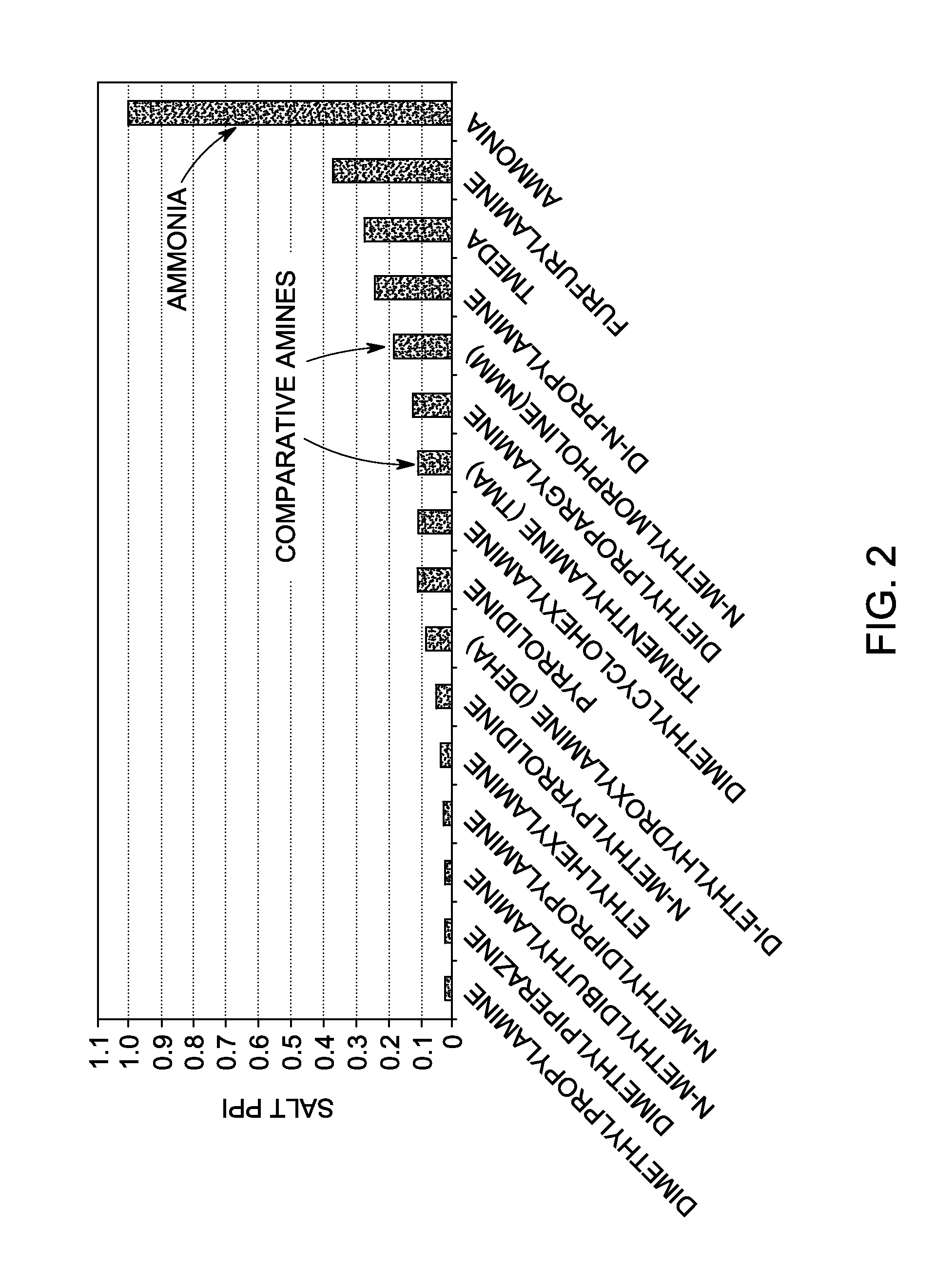 Compounds and methods for inhibiting corrosion in hydrocarbon processing units