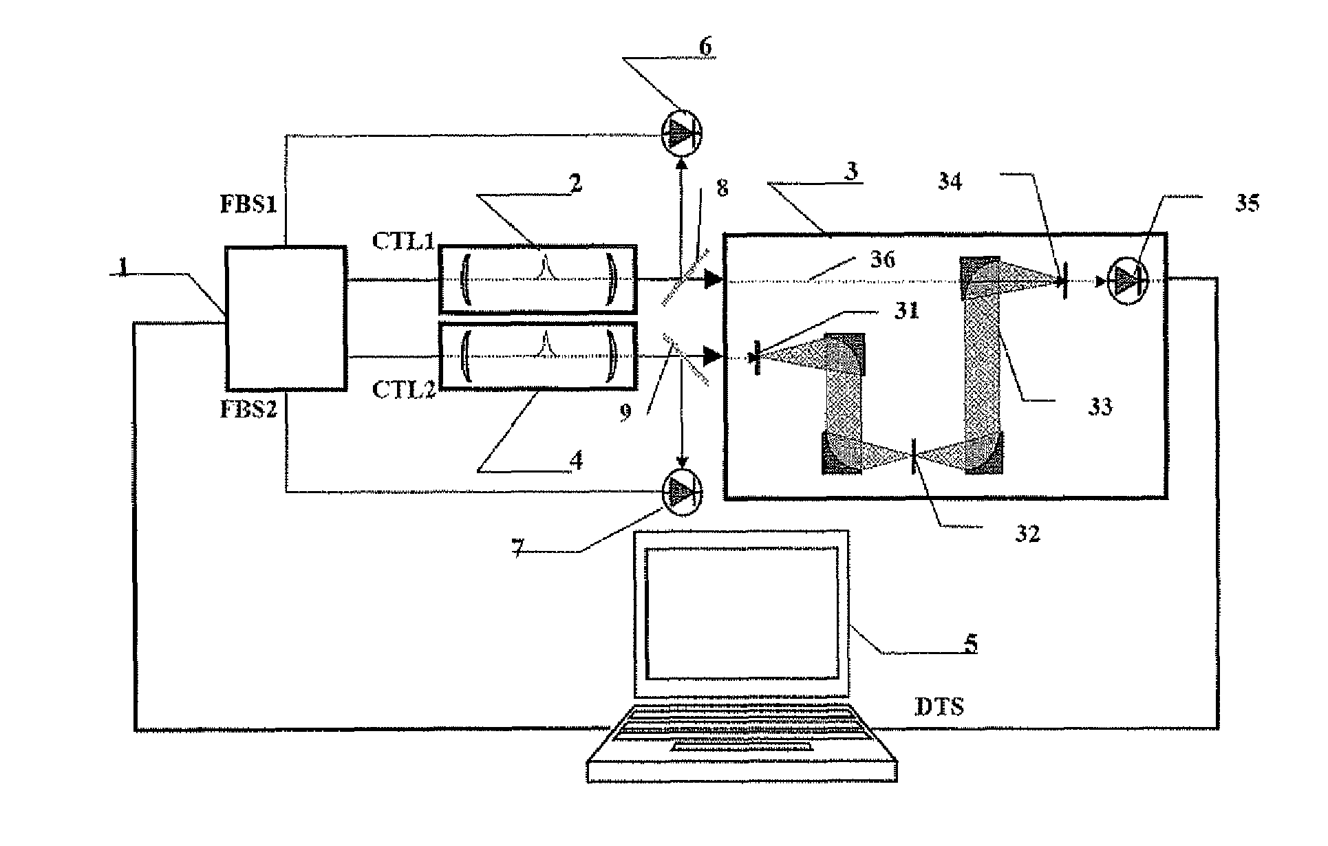 Method and apparatus for measuring terahertz time-domain spectroscopy