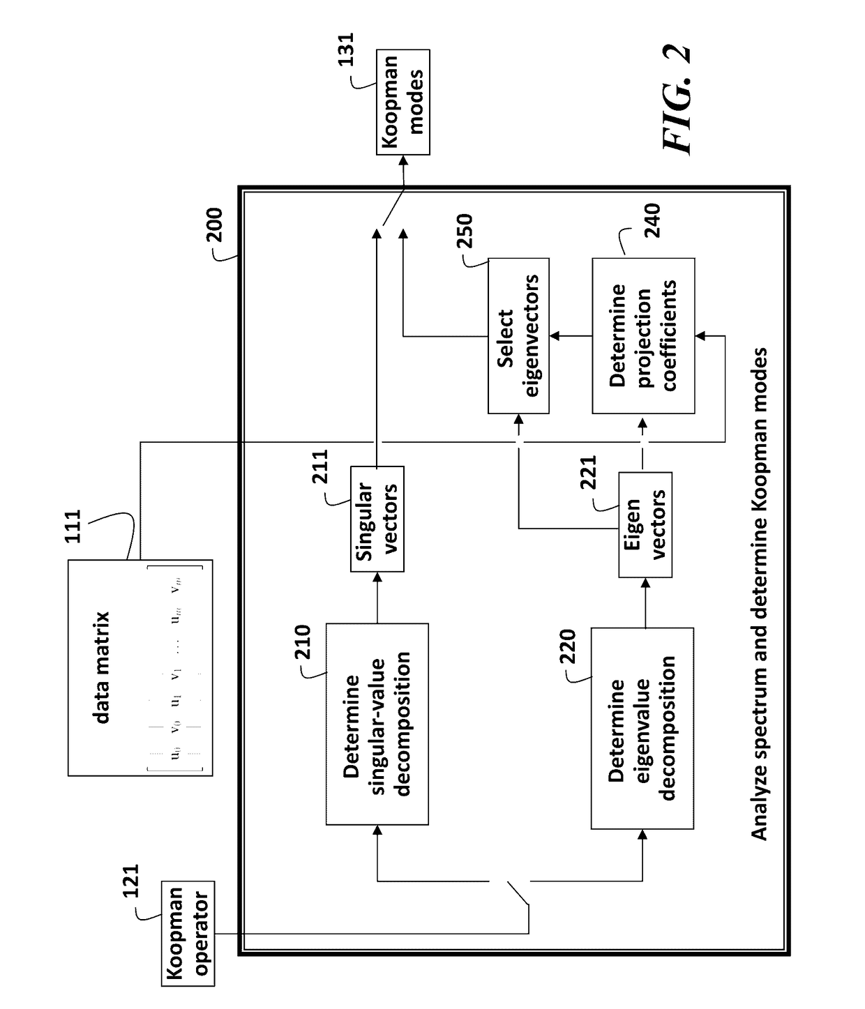 Method and system for segmenting pedestrian flows in videos