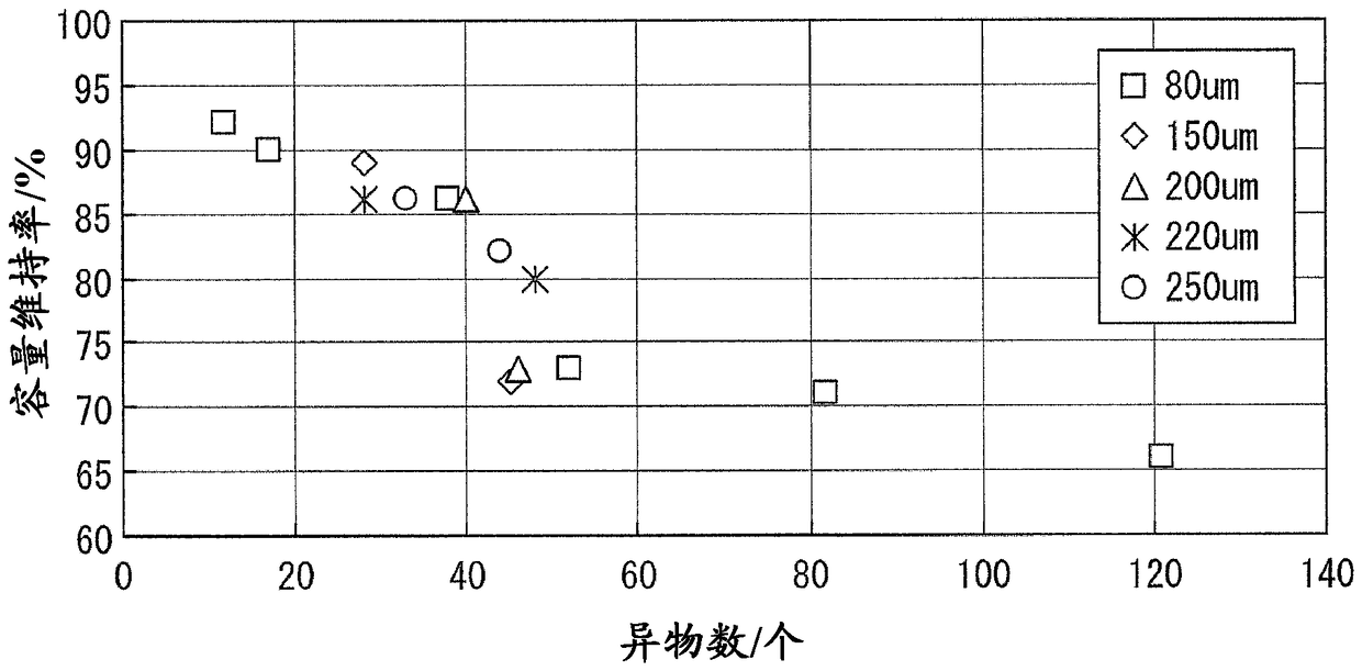 Electrochemical battery