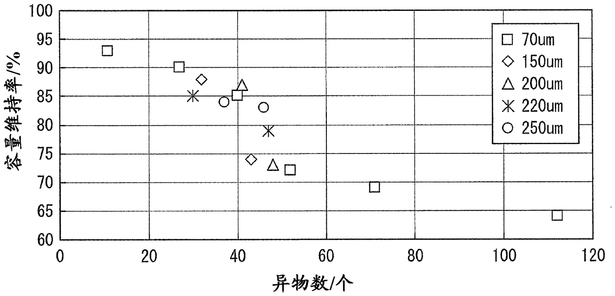 Electrochemical battery