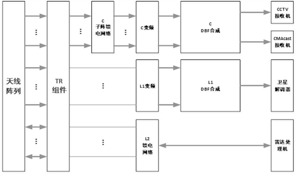 Multi-band multi-beam shipborne satellite meteorological information receiving and wind field detection system