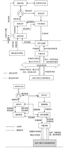 Multi-band multi-beam shipborne satellite meteorological information receiving and wind field detection system