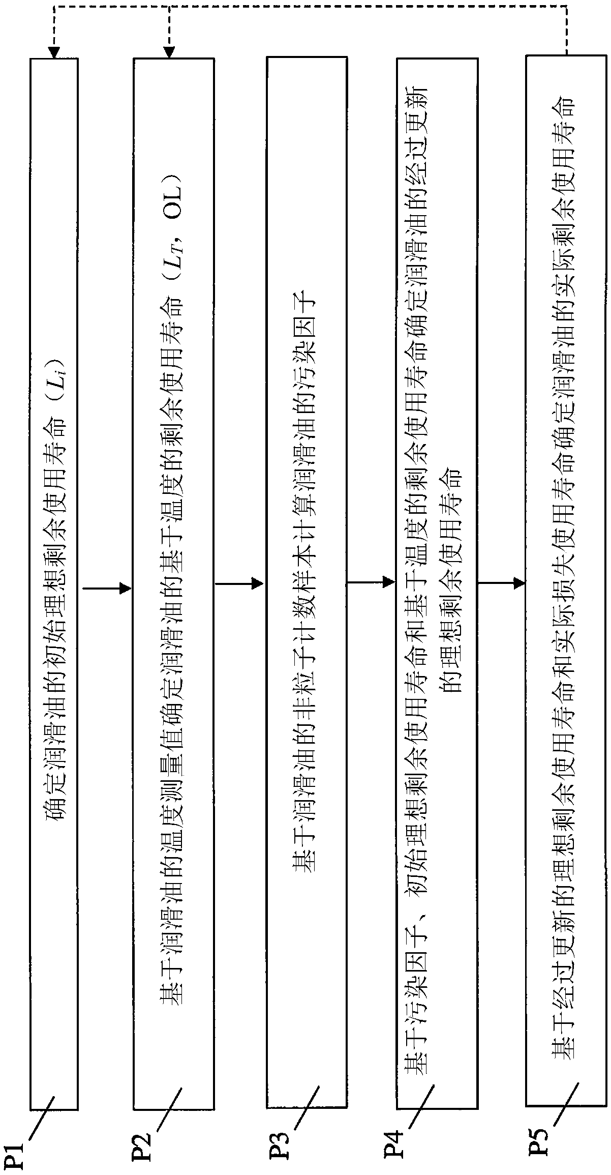 Turbomachine lubricating oil analyzer system, computer program product and related methods