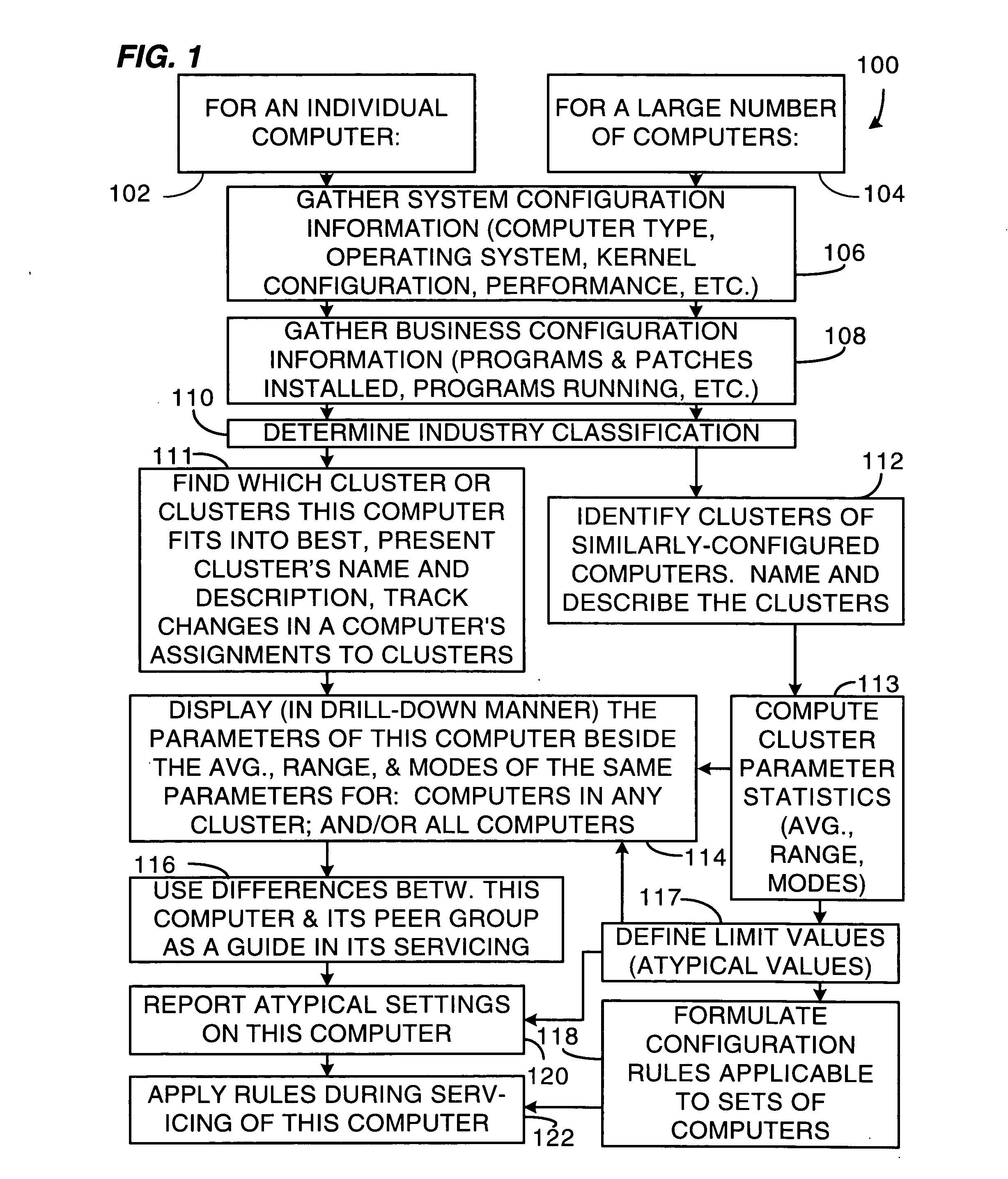 Method and system for clustering computers into peer groups and comparing individual computers to their peers