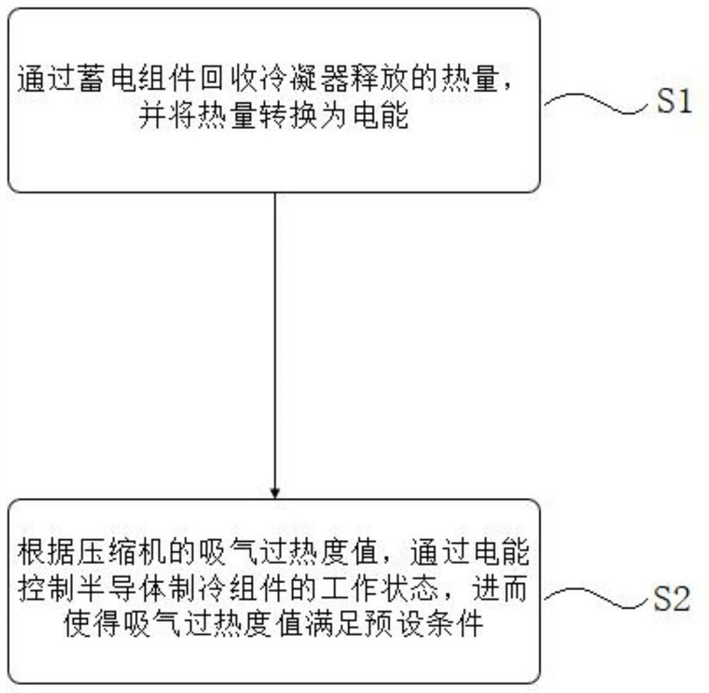 Refrigerating system, control method and air conditioner