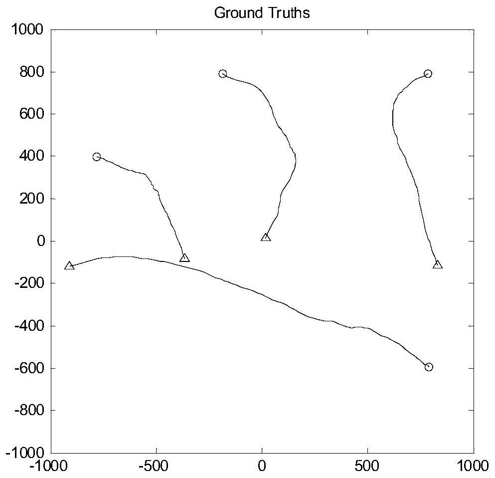 Extended target tracking method based on glmb filter and gibbs sampling