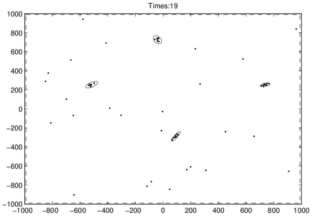 Extended target tracking method based on glmb filter and gibbs sampling