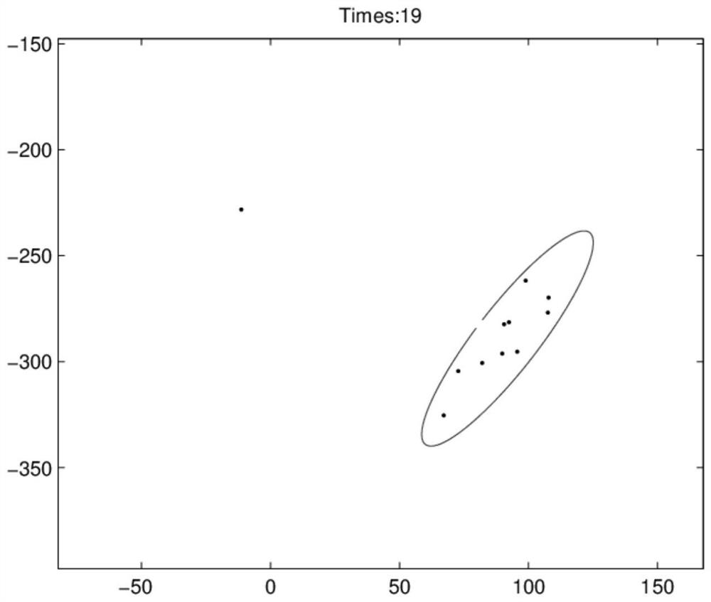 Extended target tracking method based on glmb filter and gibbs sampling