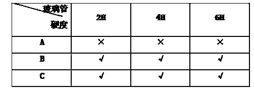 Preparation method of antireflection film of glass tube