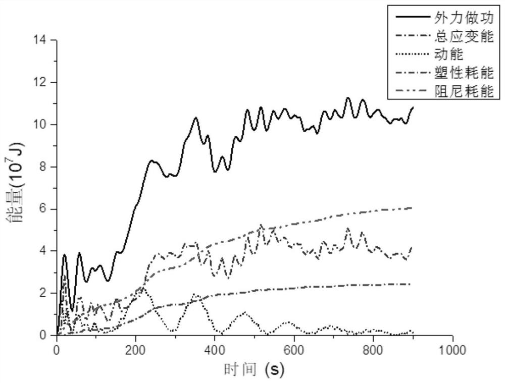 A Discrimination Method for Integral Dynamic Failure Moment of Steel Truss Tower Structure