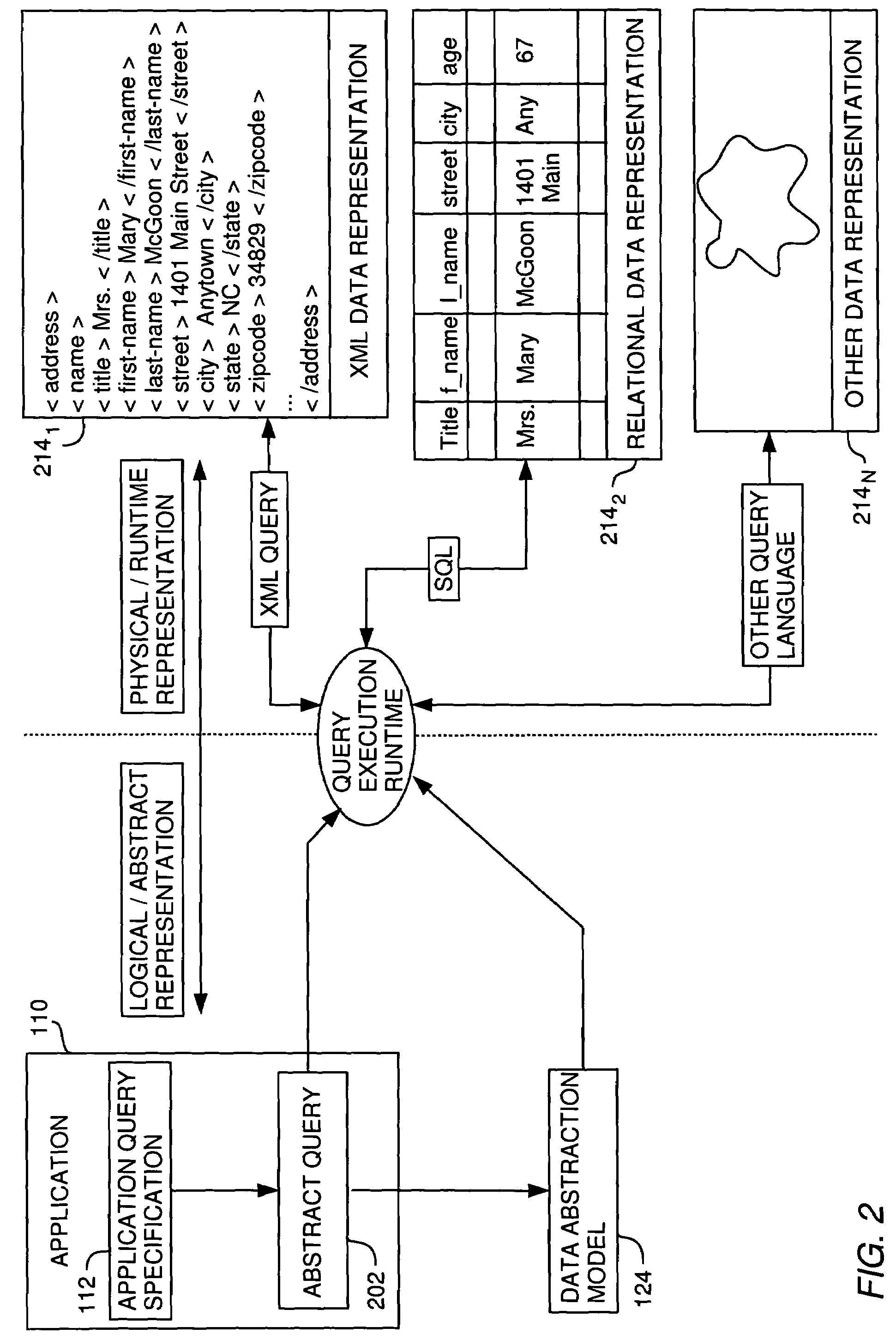 Methods, systems and articles of manufacture for abstract query building with selectability of aggregation operations and grouping