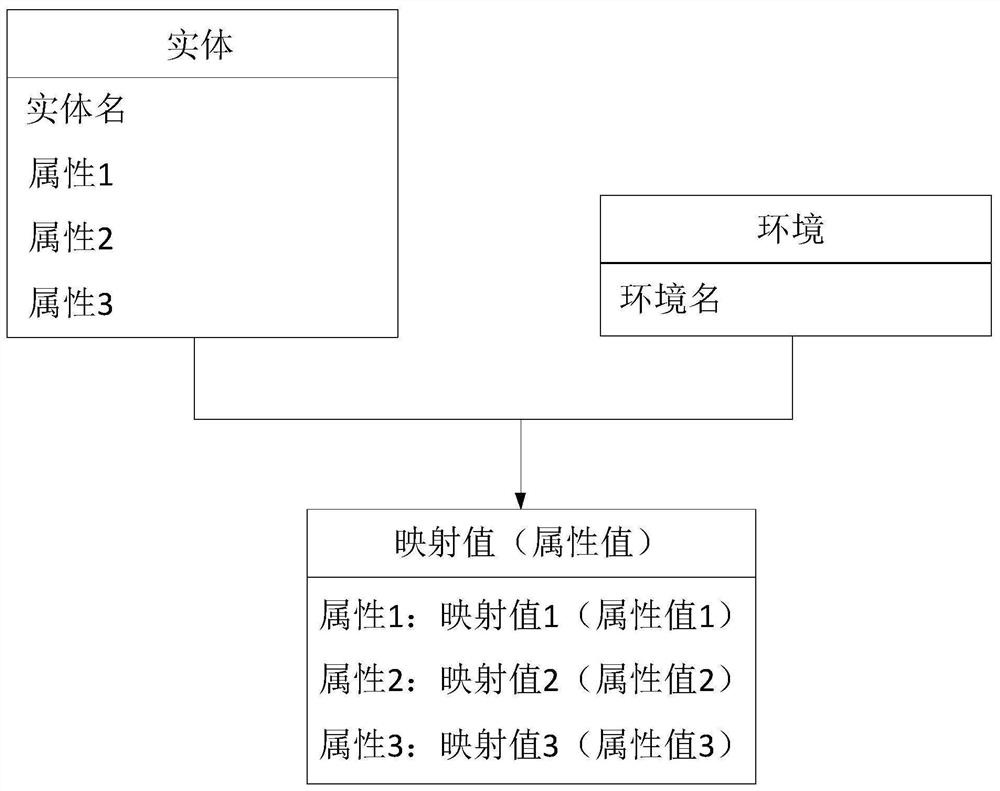 Application software environment configuration file processing method, apparatus, device and medium