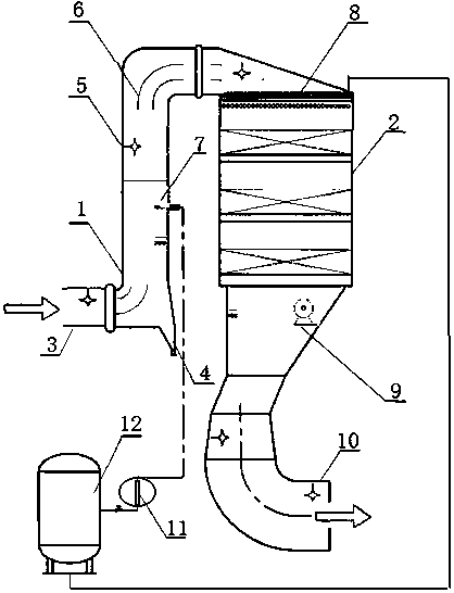 A self-regulating system and method for pm2.5 smoke flow field