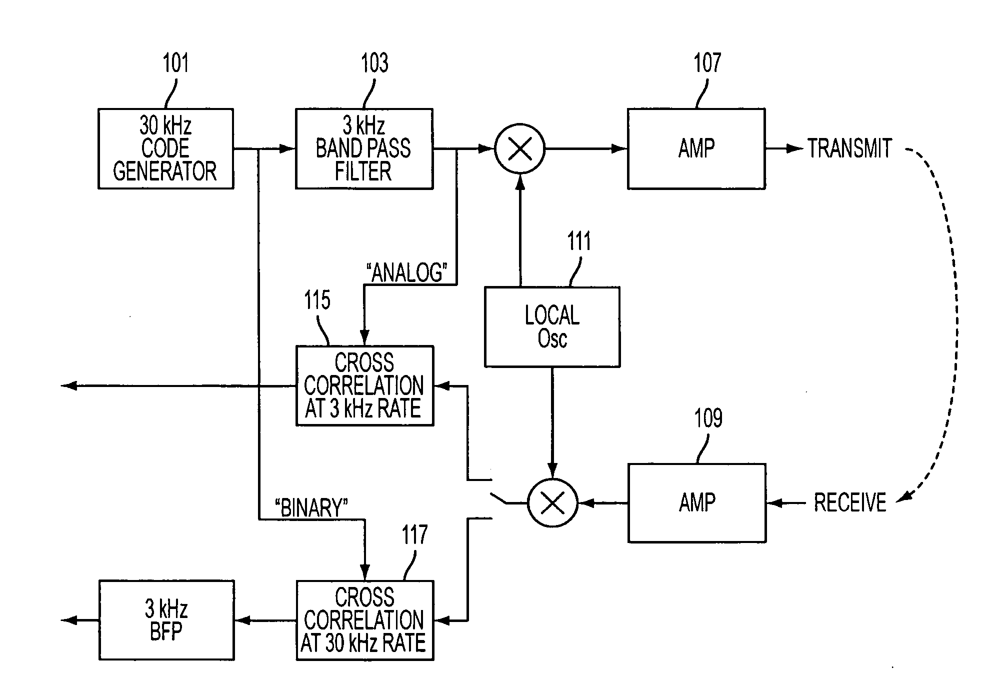 Suppressed feature waveform for modulated sonar transmission