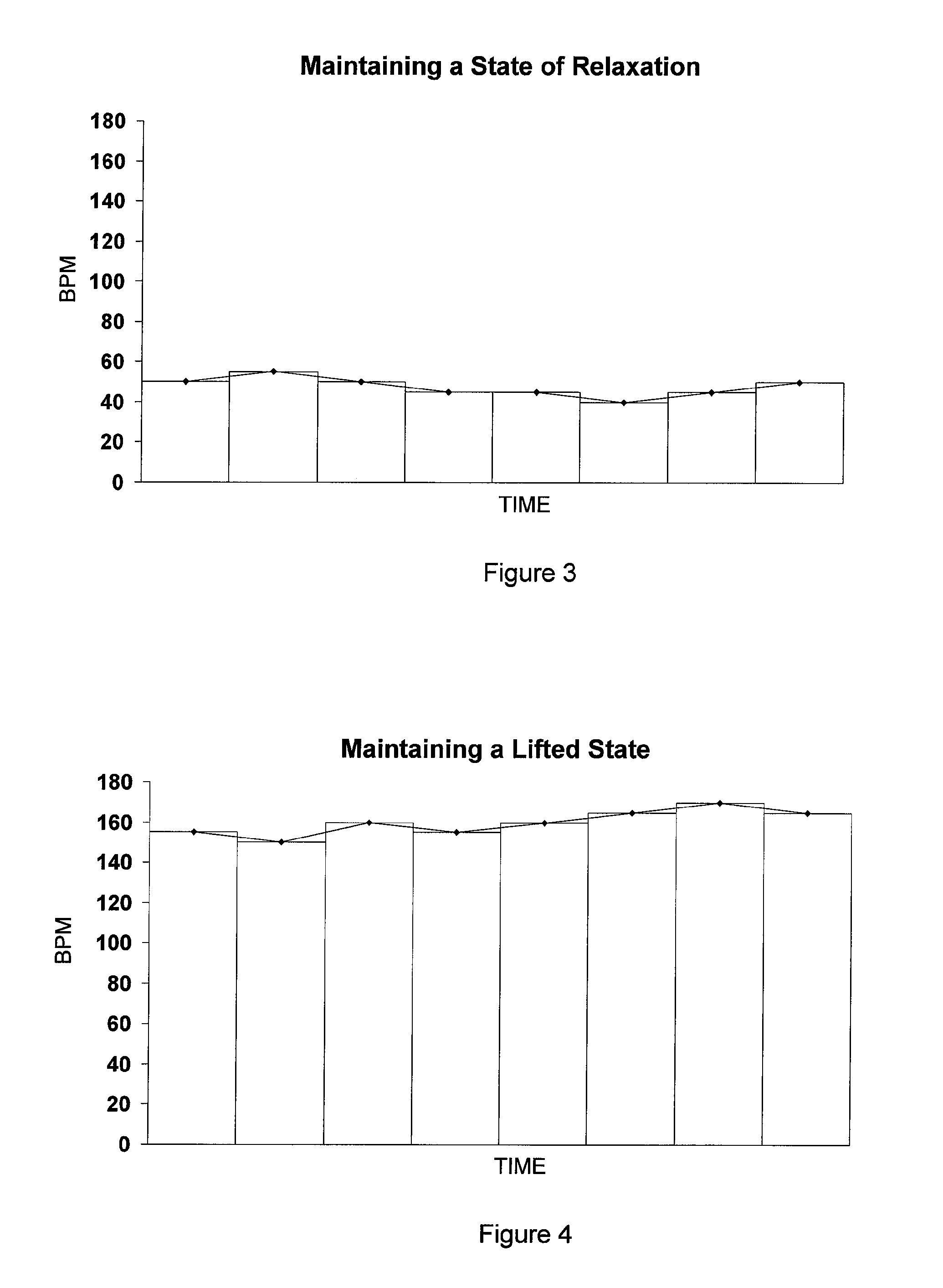 Iso music therapy program and methods of using the same