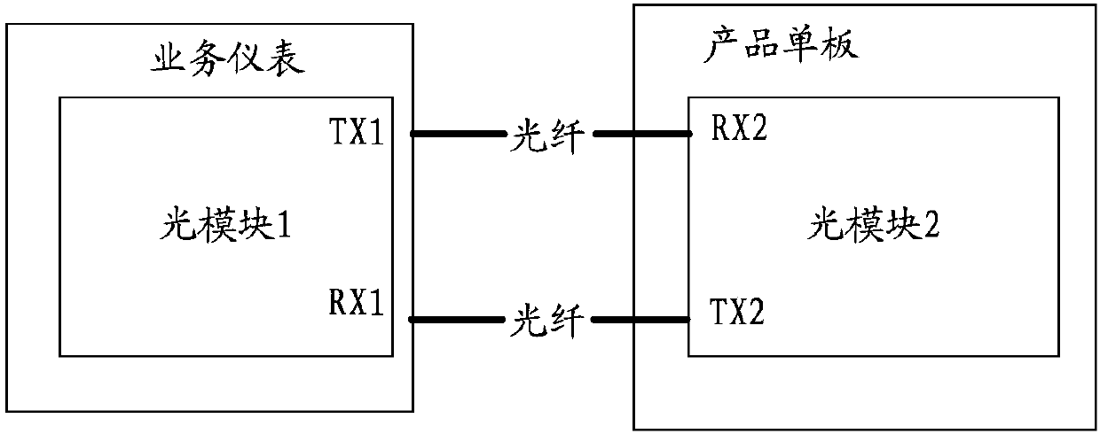 Error code compensation method after forward error correction, and coding and decoding processing devices