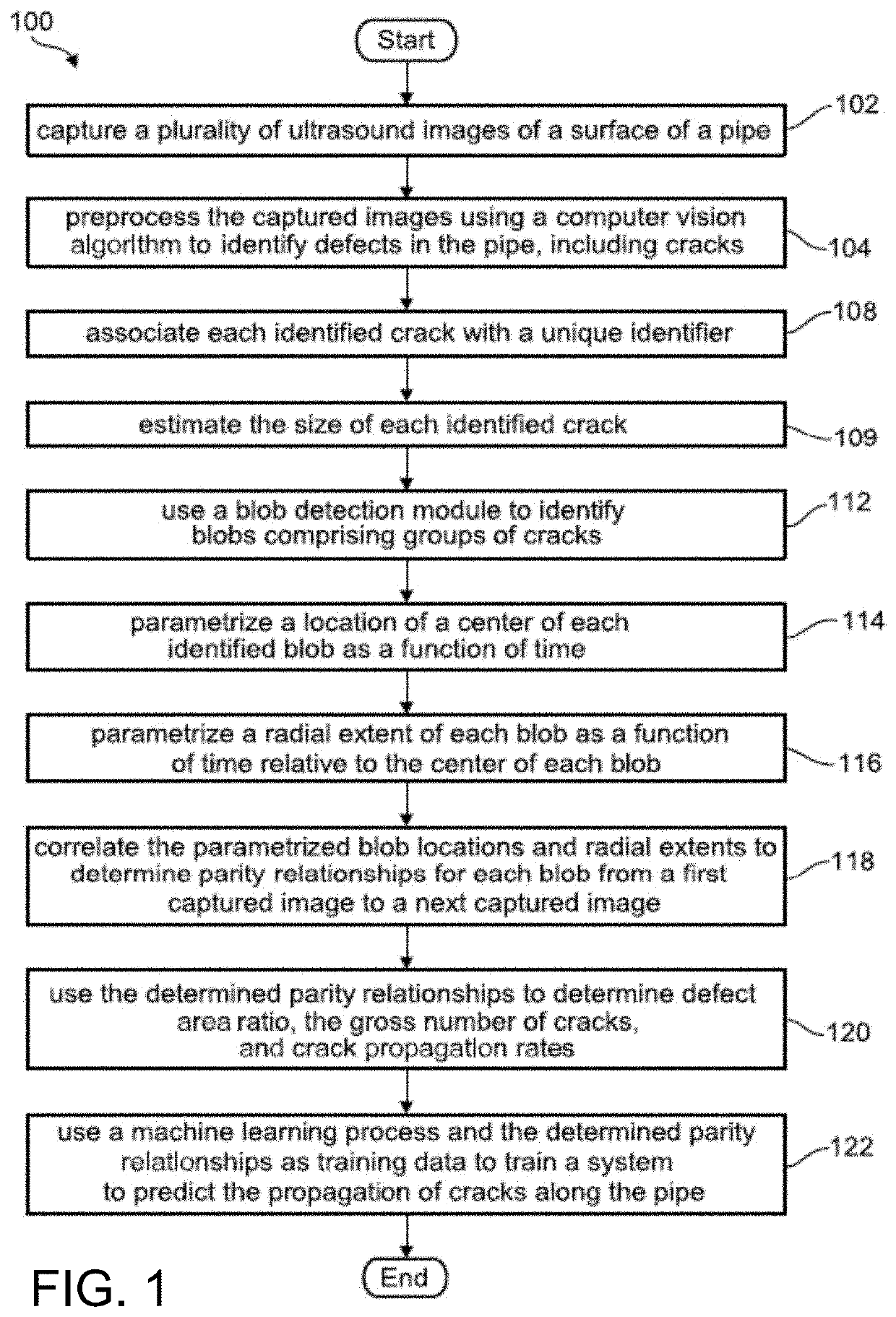 Method for automated crack detection and analysis using ultrasound images