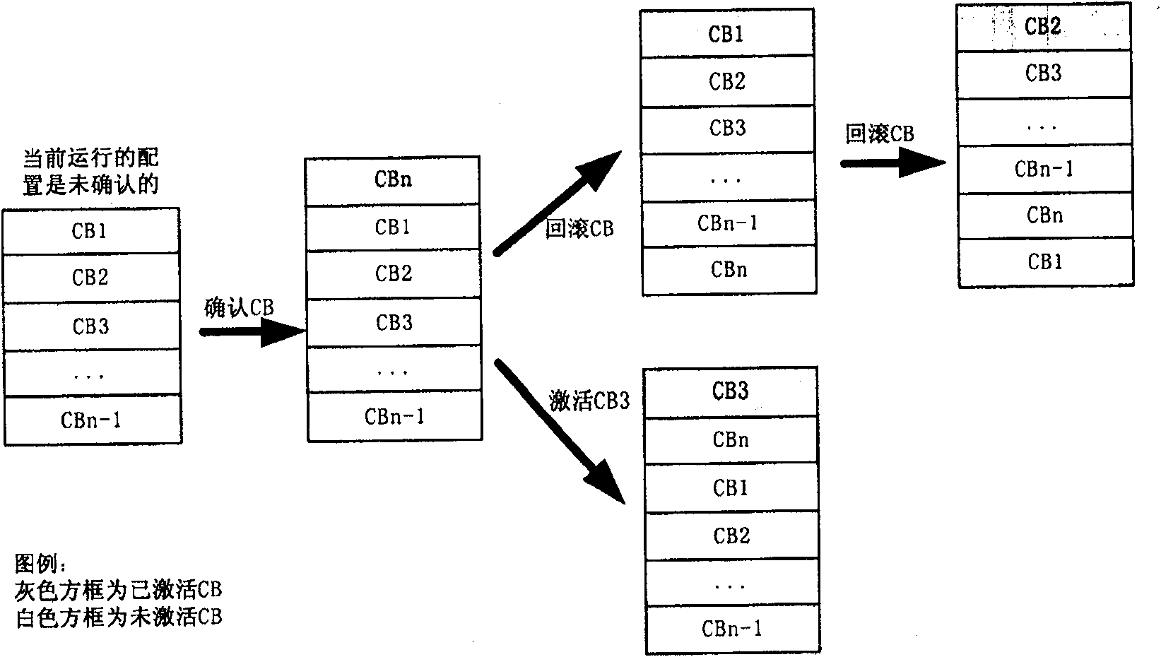 Method for configuring network element device