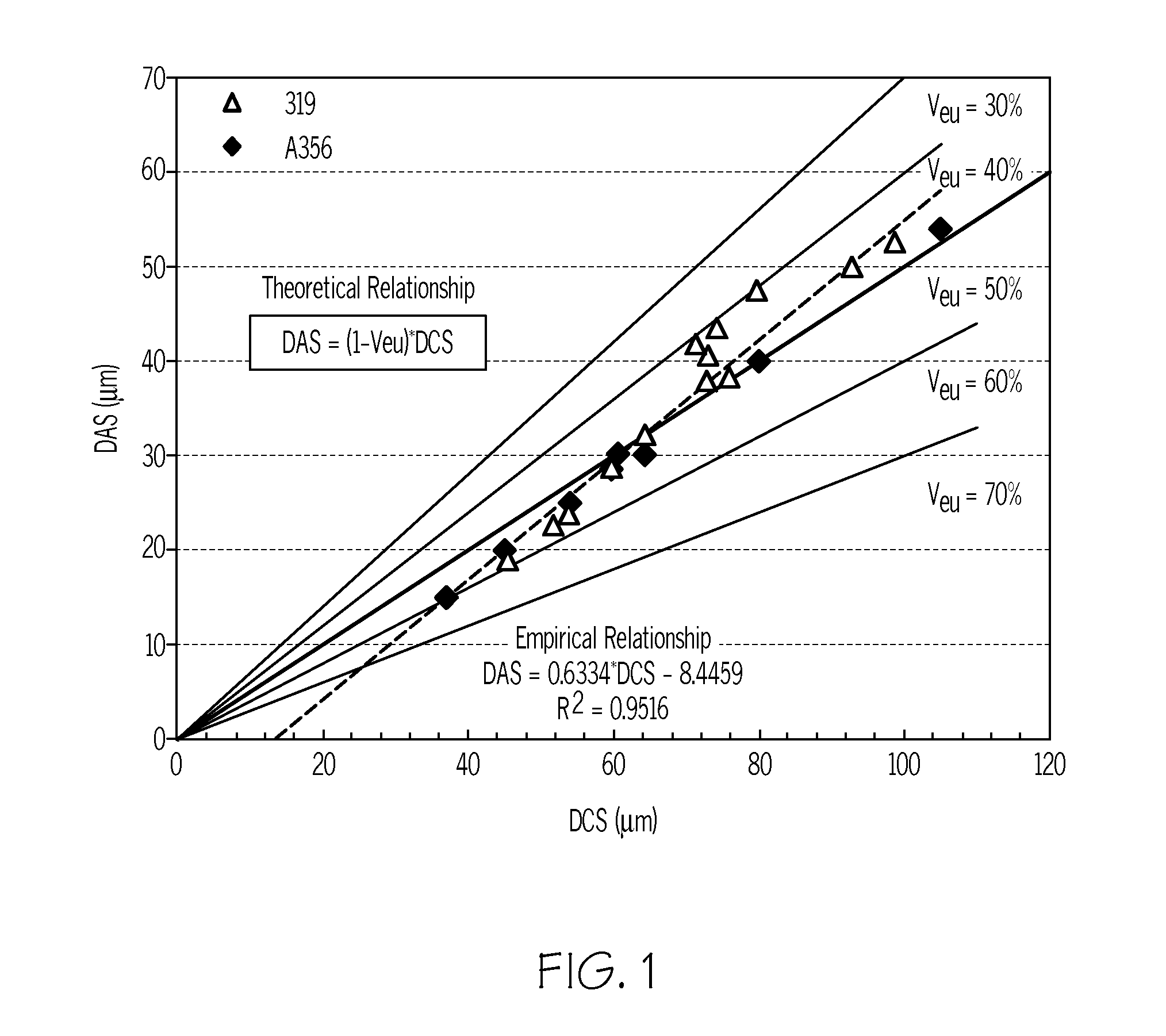 Method for automatic quantification of dendrite arm spacing in dendritic microstructures