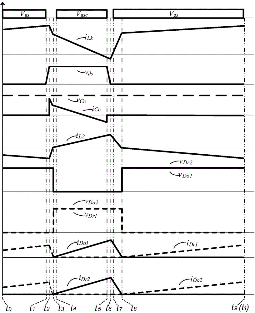 Dual-output bus-type high-gain converter based on coupled inductor voltage doubling structure