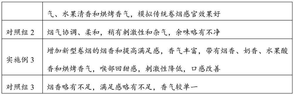 Adsorption and fermentation preparation method and application of sun-cured yellow tobacco extract