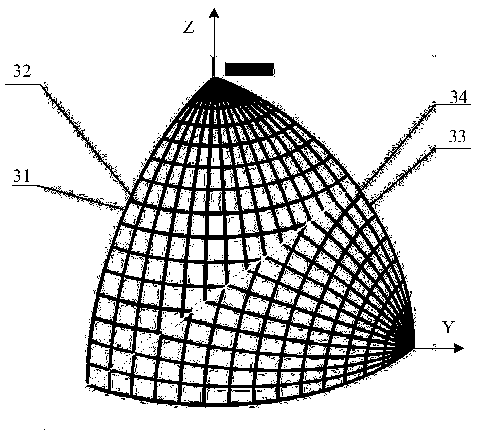 A spherical inertial stable platform with a bipolar axis spherical reticulated shell structure