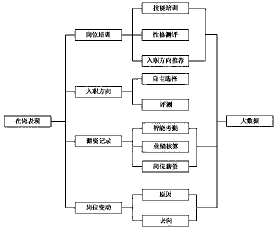 Internet-based human resource diversification intelligent management method