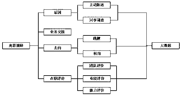 Internet-based human resource diversification intelligent management method