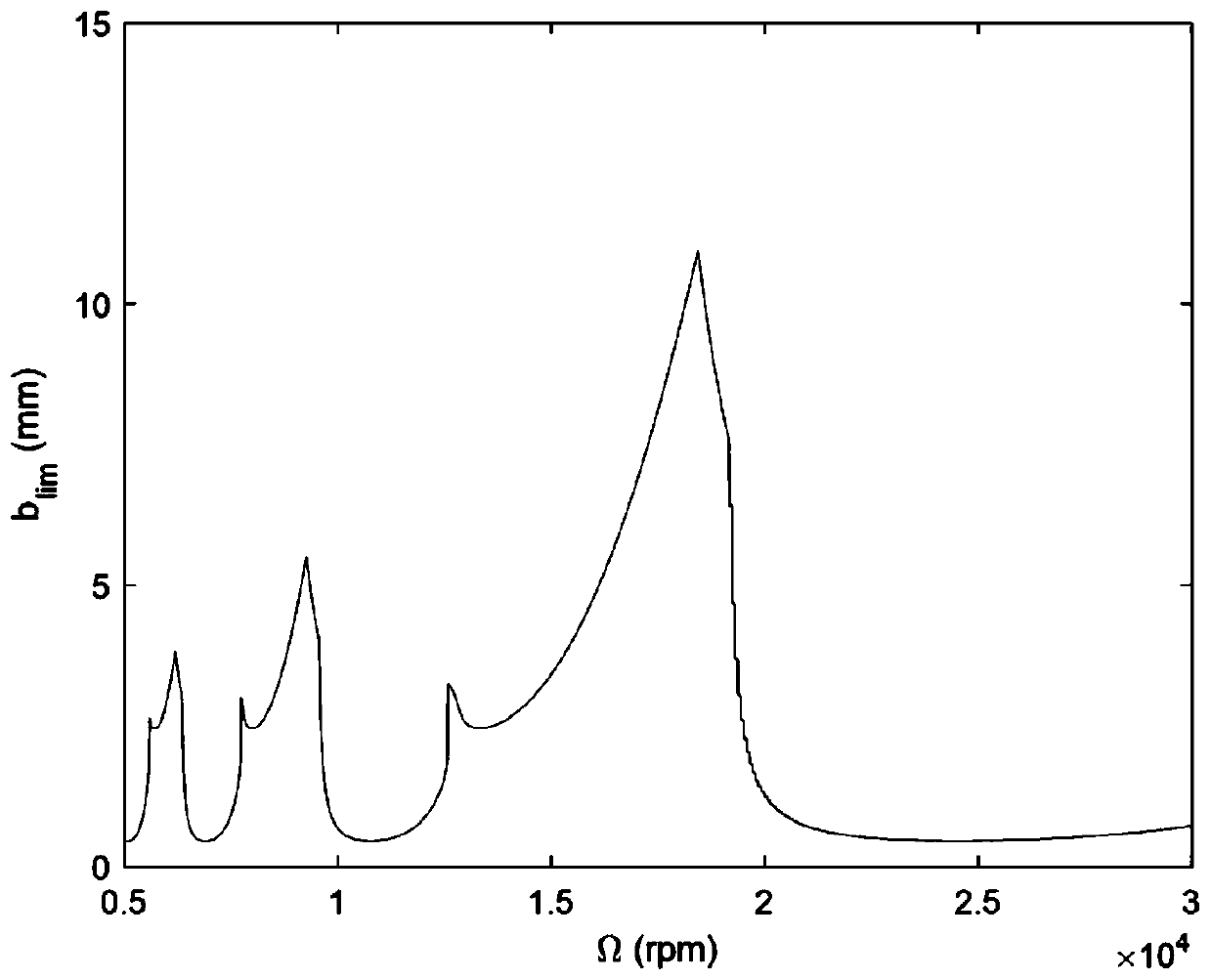 Cavity spiral milling machining feed rate and rotating speed offline planning method