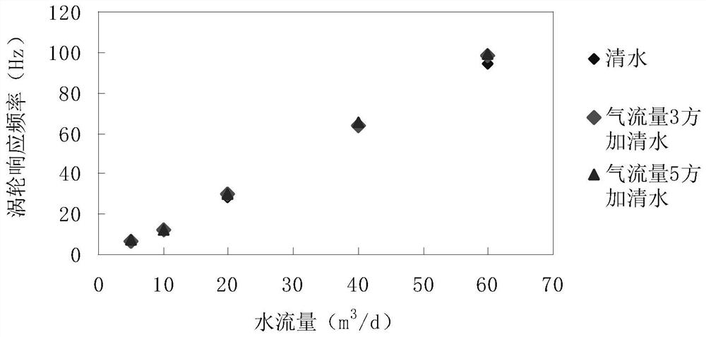 A downhole real-time gas splitter and system for fluid production profile logging