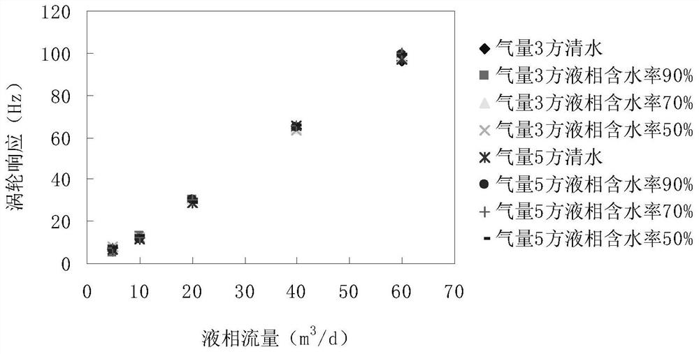 A downhole real-time gas splitter and system for fluid production profile logging