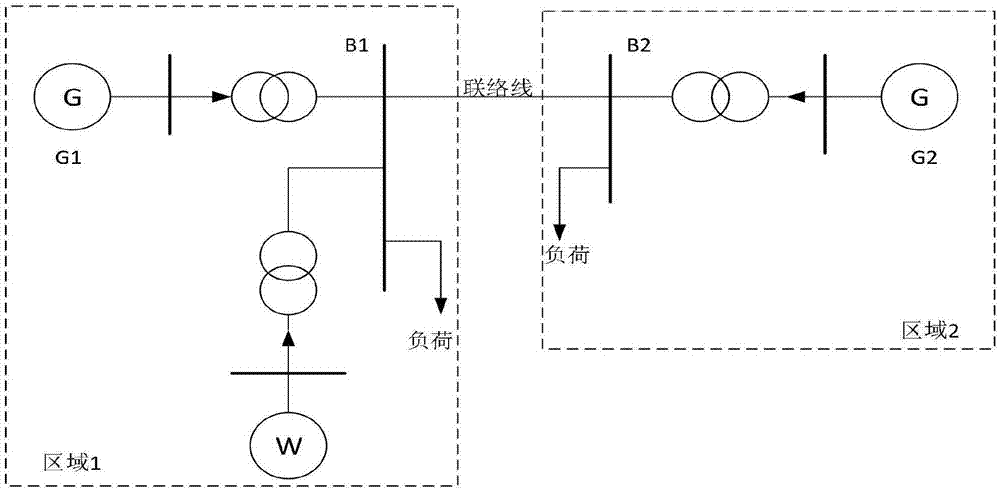 Wind-power-generation containing two-region interconnected power grid automatic generation control optimization method