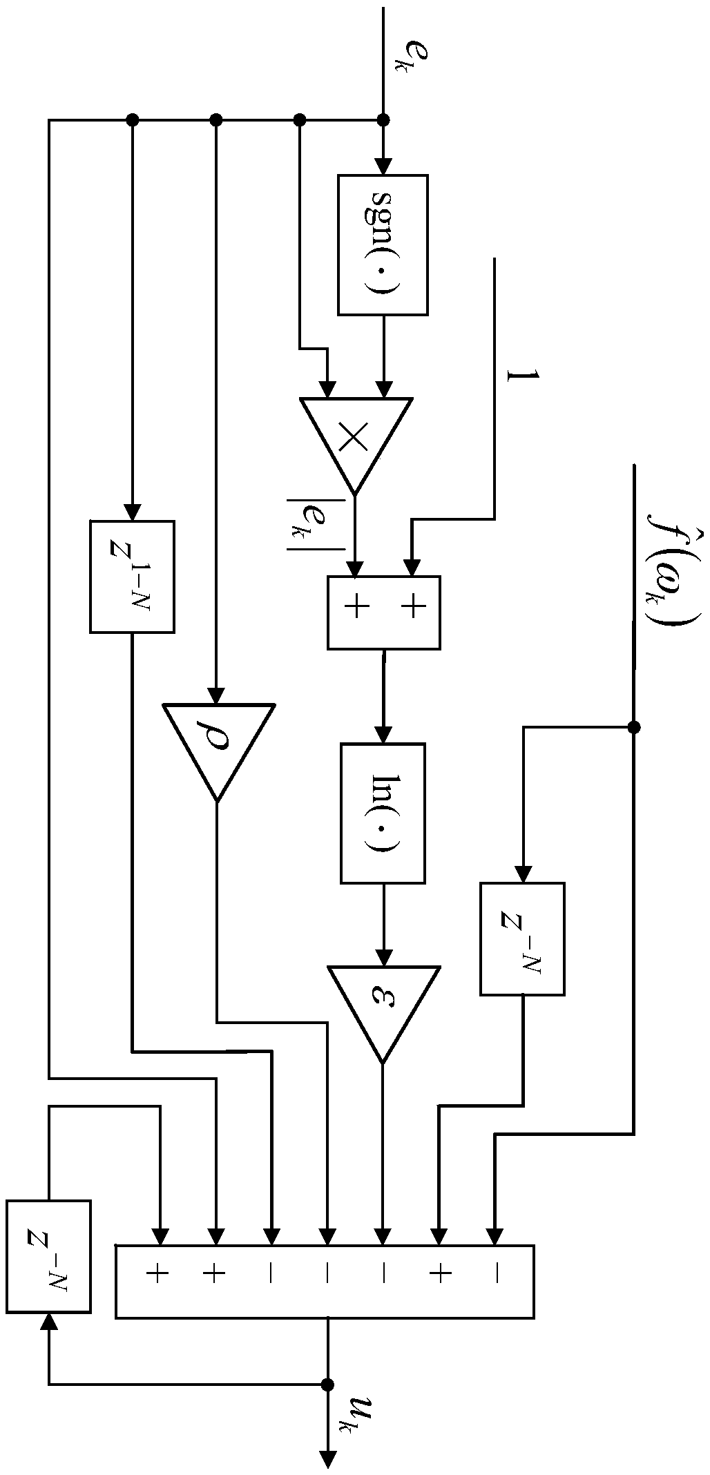 RBF adaptive neural network repetitive controller suitable for repetitive servo system