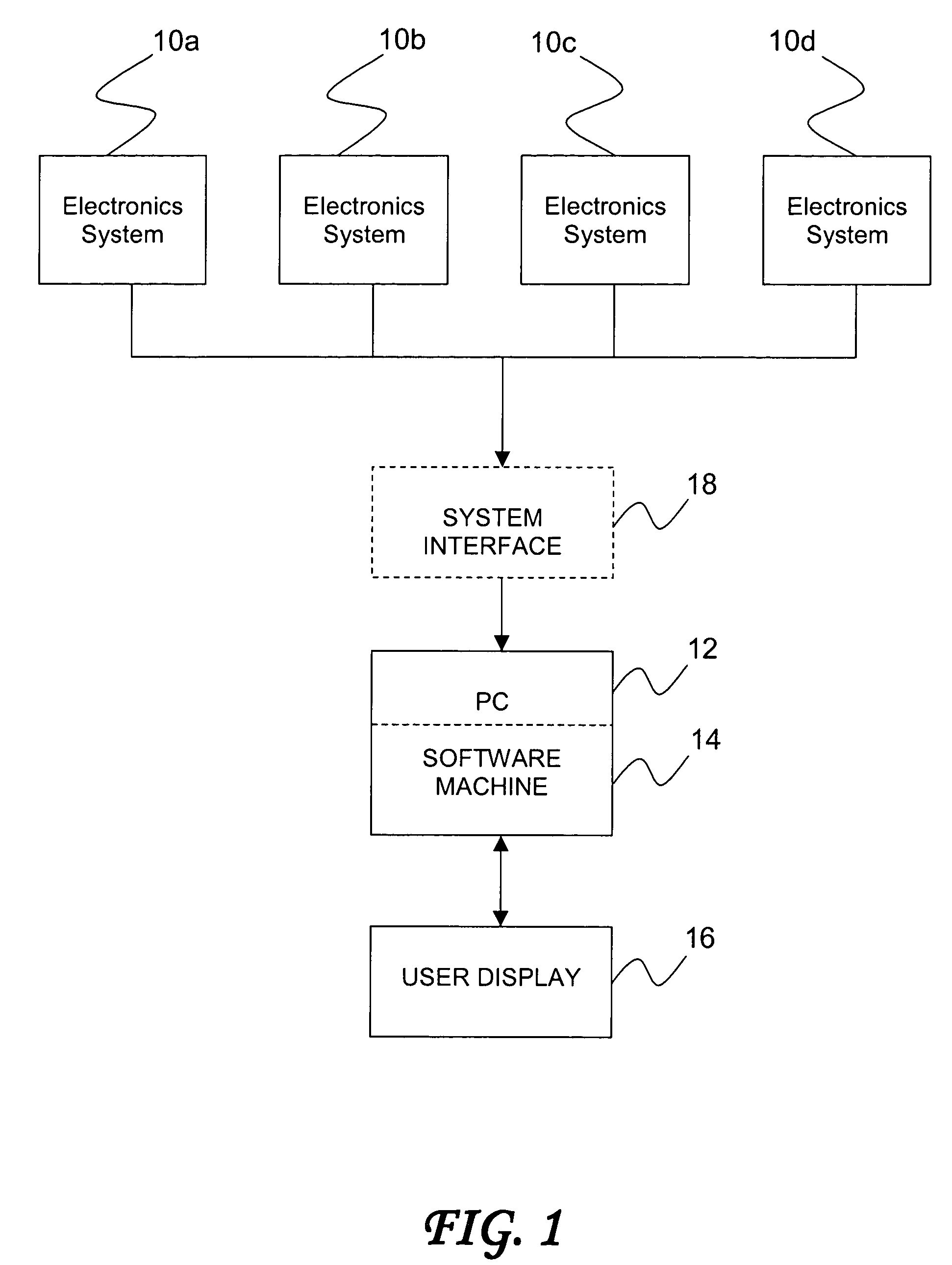 System and method for integrating and characterizing data from multiple electronic systems