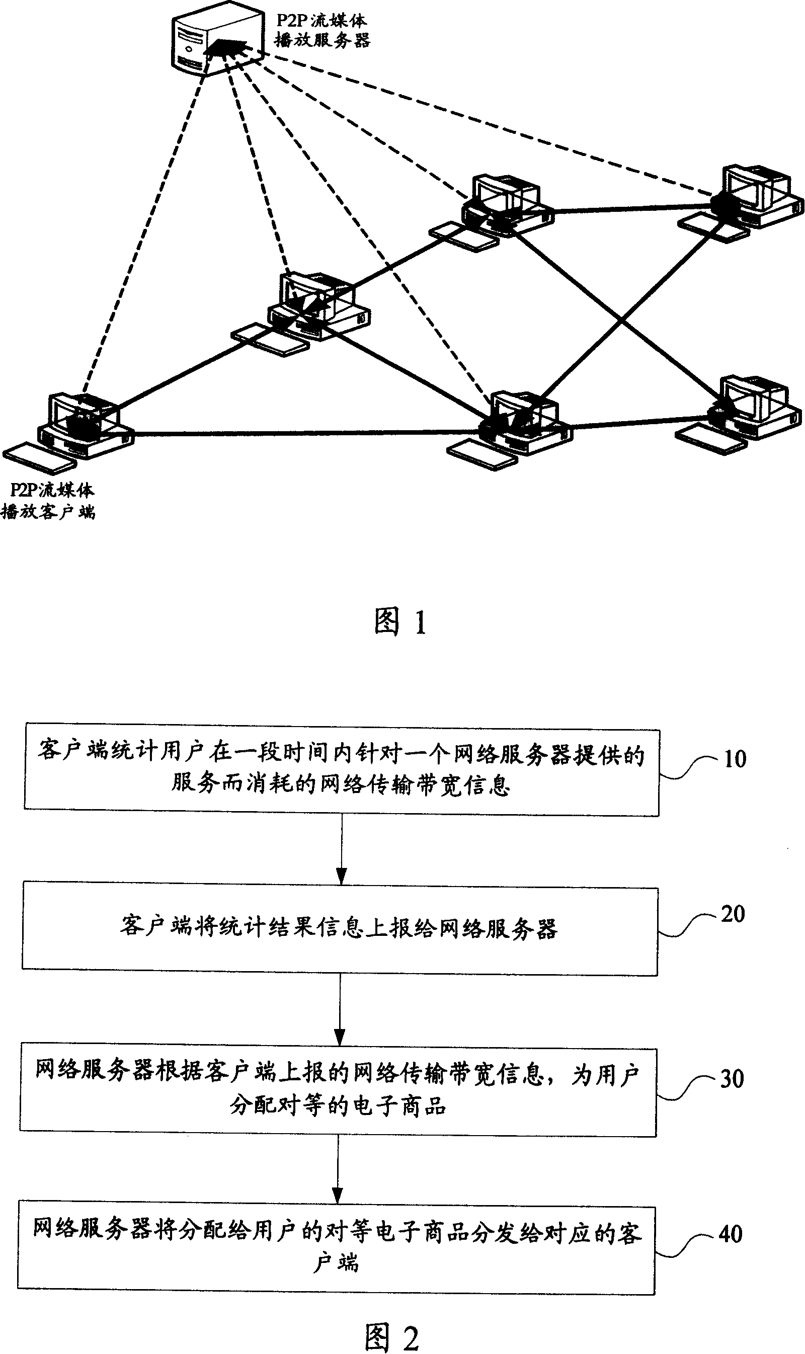 Electronic commodity allocation method and system