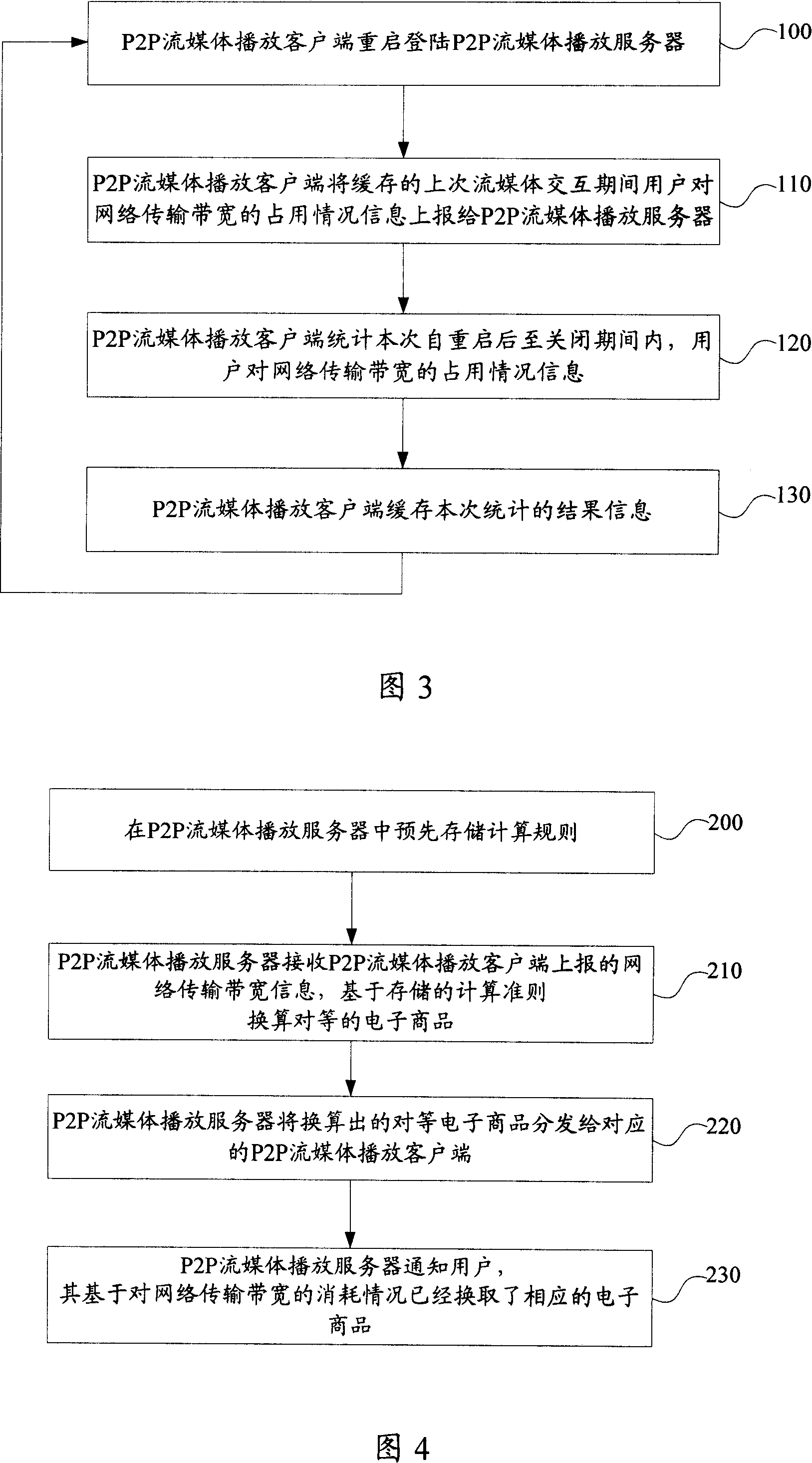 Electronic commodity allocation method and system