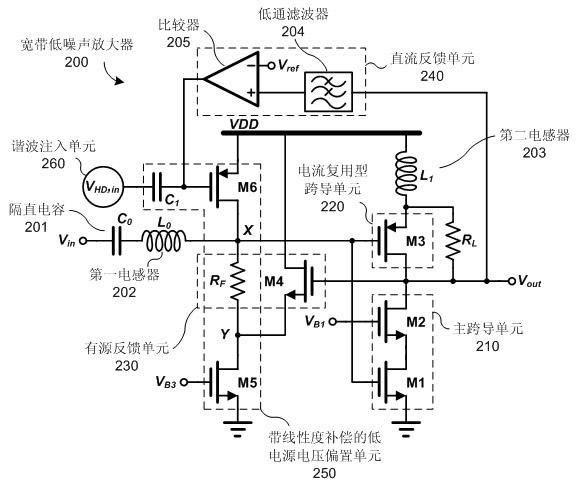 Low-noise broadband amplifier with linearity compensation